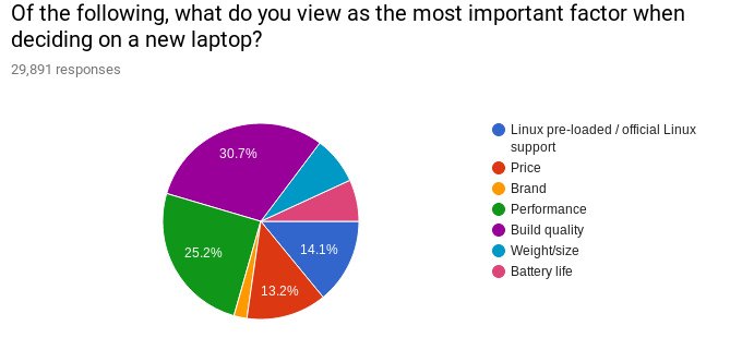 Linux Notebook Survey 1