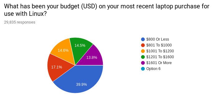 Linux Laptop Survey 11