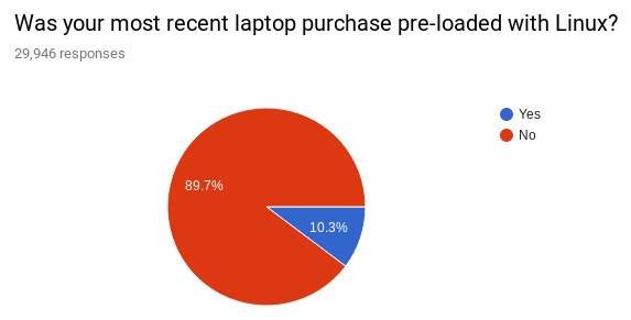 Linux Notebook Survey 2