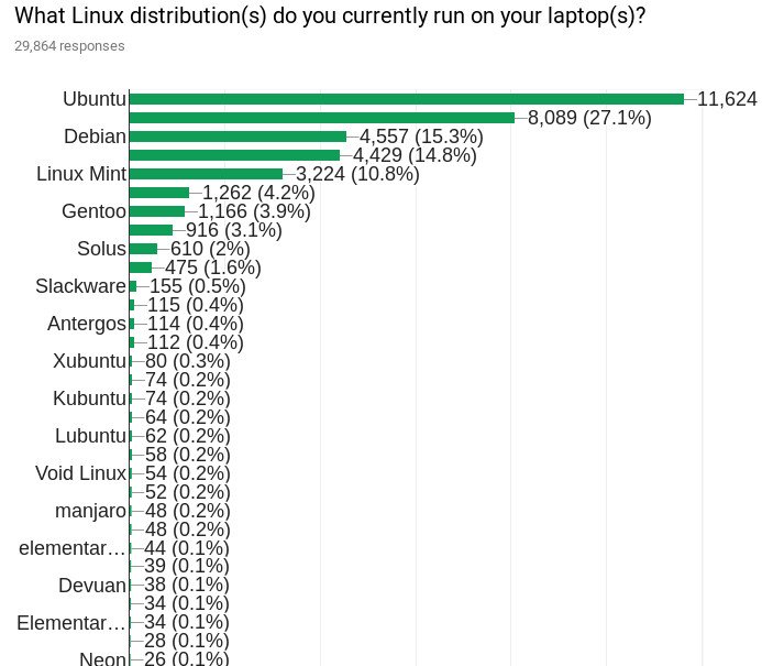 Linux Notebook Survey 3