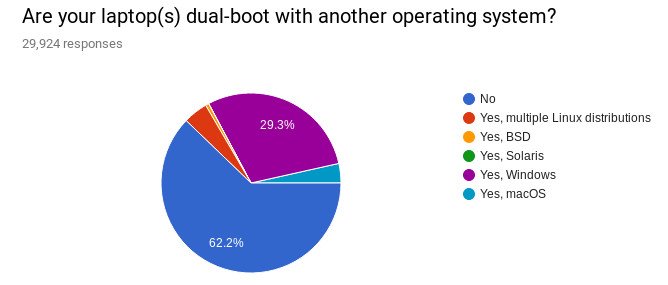 Linux Notebook Survey 4