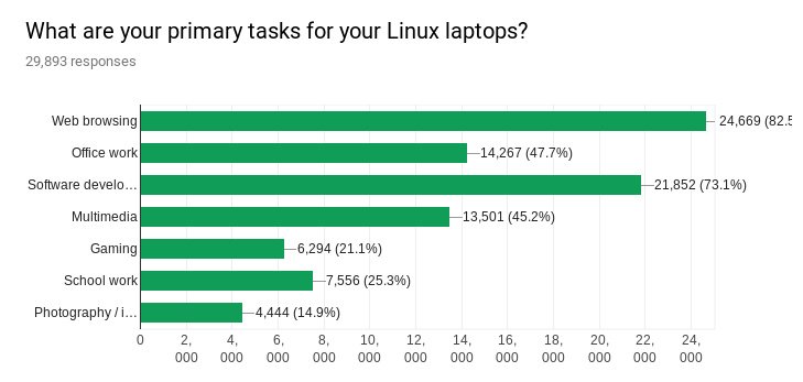 Linux Notebook Survey 6