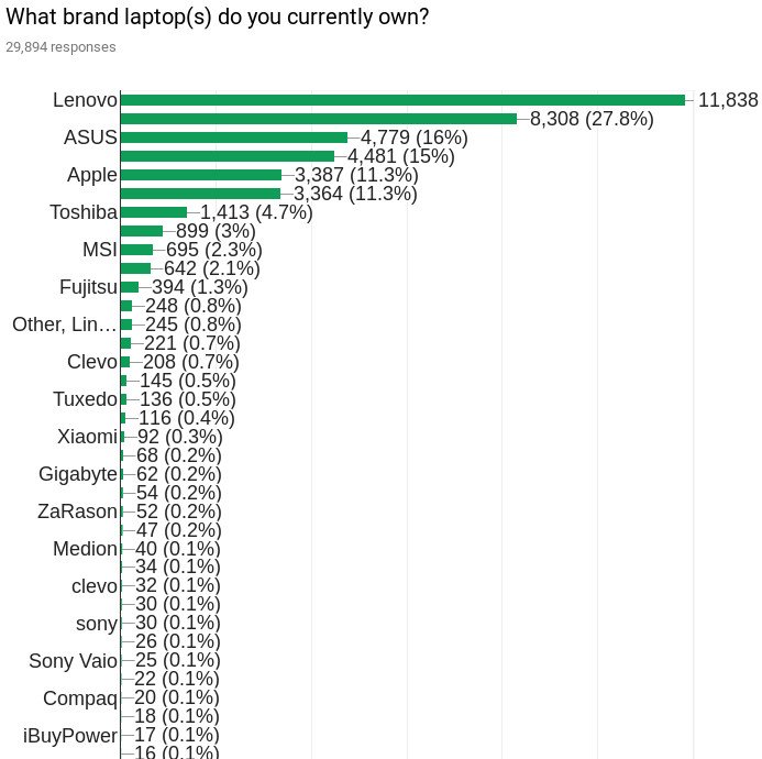 Linux Notebook Survey 7