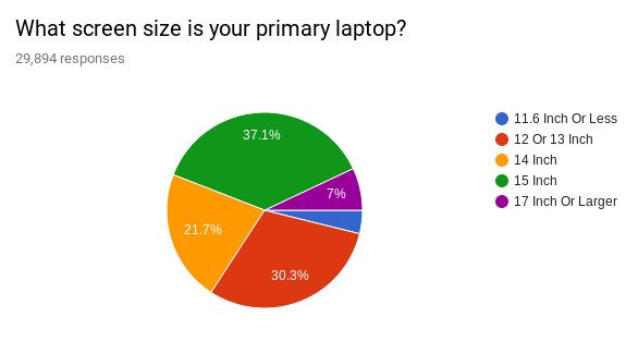 Linux Notebook Survey 8